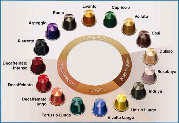 cápsula de cápsula de café
